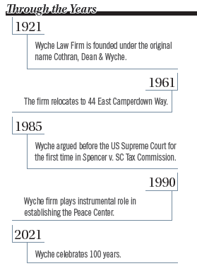 Wyche timeline