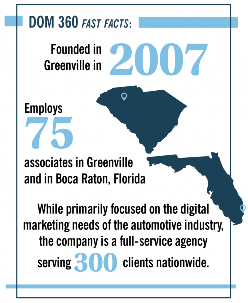 DOM 360 facts graphic