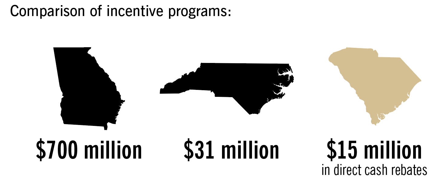 Film Industry graphic